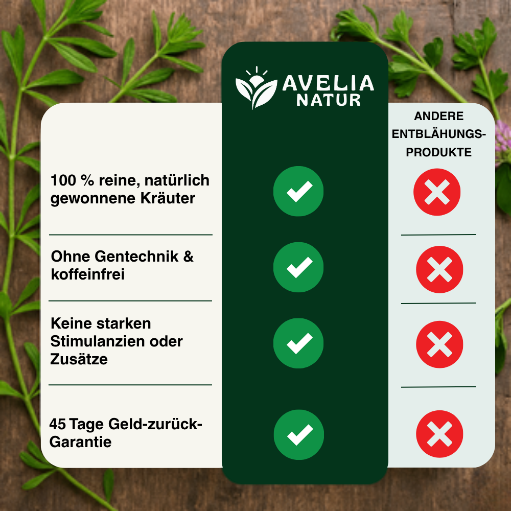Avelia Natürliche Lymph Tropfen